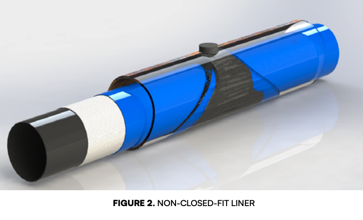 Considerations for Designing the Outer Diameter of FFRP Liners in Pipe ...